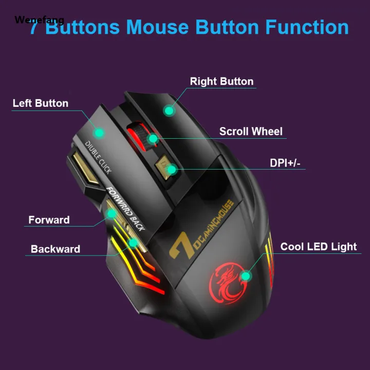 Wenefang%20Home%20Gaming%20Mouse%20Electric%20Rechargeable%20Wireless%20Mouse%20Bluetooth%20Gaming%20Luxury%20Brain%20Ergonomic%20Mouse%20with%20Backlight%20RGB%20Silent%20Mouse%20for%20Laptops%20-%20Image%206