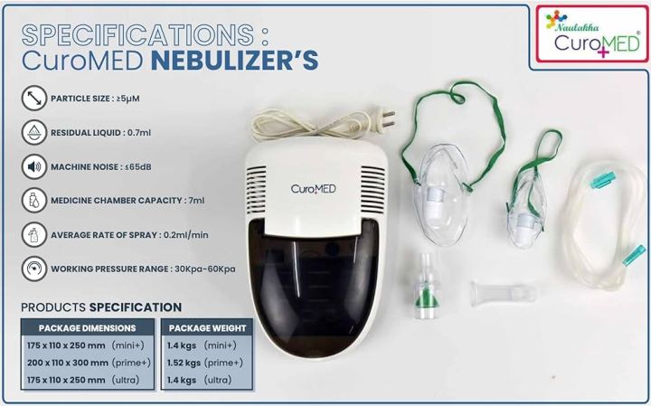 Curomed%20Prime%20Plus%20Nebulizer%20-%20Image%203