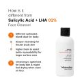 Minimalist 2% Salicylic Acid + LHA Body Wash 200ml. 