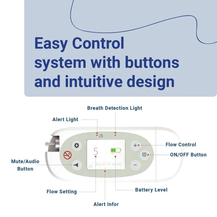 Oxy-Med%20P2%20Portable%20Oxygen%20Concentrator%20with%203%20years%20warranty%20(Double%20Battery)%20-%20Image%204