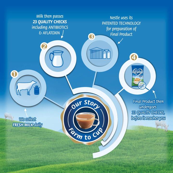 Everyday%20Dairy%20Whitener%20Milk%20Powder,%201Kg%20Pouch%20-%20Image%202