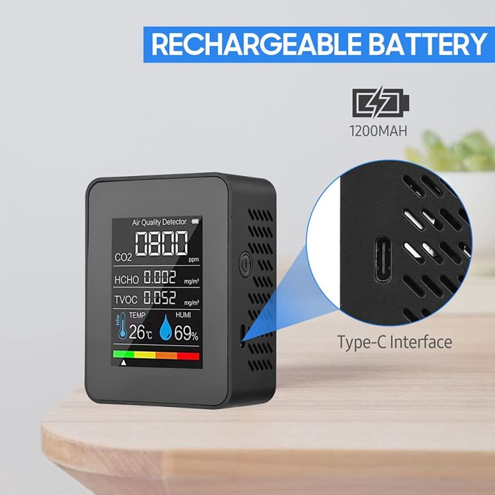 5%20in%201%20Air%20Quality%20Monitor%20TVOC%20HCHO%20Temperature%20Humidity%20CO2%20Meter,%20USB%20Rechargeable%20CO2%20Detector%20Black%20-%20Image%203