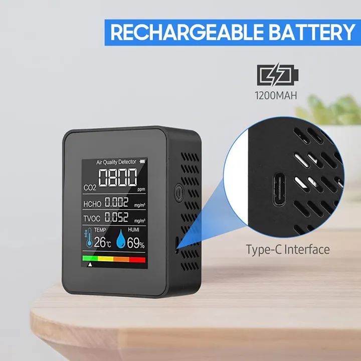 5%20in%201%20Air%20Quality%20Monitor%20TVOC%20HCHO%20Temperature%20Humidity%20CO2%20Meter,%20USB%20Rechargeable%20CO2%20Detector%20Black%20-%20Image%203