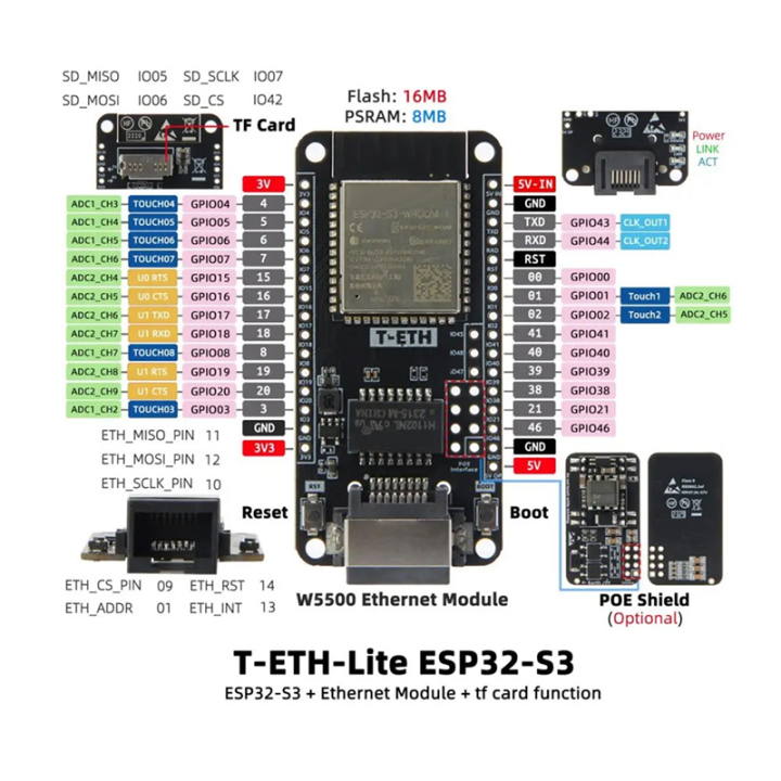 T-ETH-Lite Development Board W5500 Ethernet Module ESP32-S3-WROOM ...