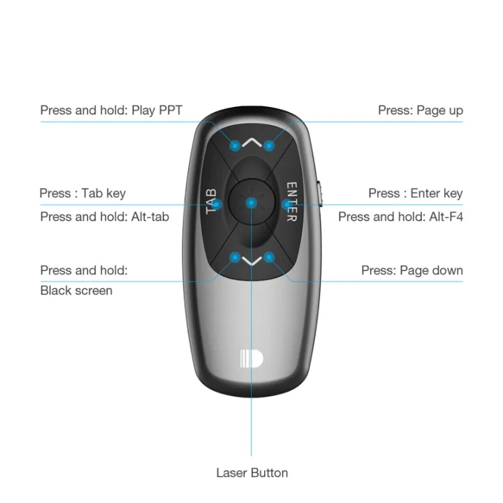 ARELENE%202.4GHz%20100M%20Wireless%20Mini%20Presenter%20Clicker%20for%20Office%20Power%20Point%20Pointer%20Remote%20Turn%20Volume%20Flip%20Pen%20-%20Image%208