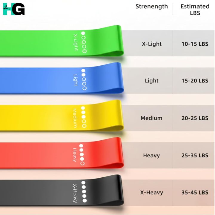 Sporting%20Goods%20Strength%20Training%20TPE%20Resistance%20Bands%20Yoga%20Gym%20Equipment%20Exercise%20Loop%20Bands%20Rubber%20Loop%20Elastic%20Workout%20Expander%20Home%20Gym%20Pack%20of%205%20Different%20Levels%20Elastic%20Band%20-%20Image%204