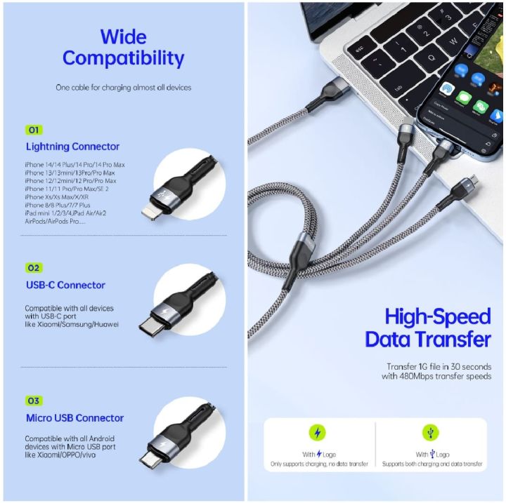 3%20in%201%20100W%20Fast%20Charging%20Data%20Cable%20Automatic%20Switch%20Off%20System%20-%20Image%205