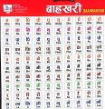 Nepali Baahrakhari ( Nepali Character/ Alphabet) Pronounciation Chart 18" x 28" - Dhoju Publication House. 