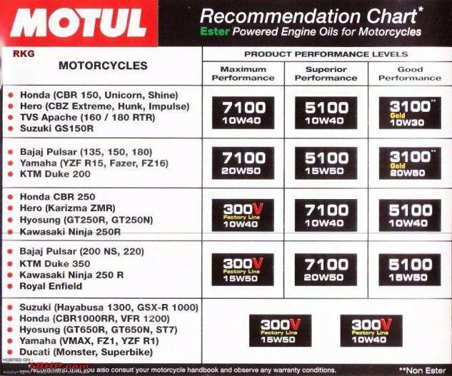 Motul%207100%204T%2020W-50%20Api%20Sn%20Fully%20Synthetic%20Petrol%20Engine%20Oil%20For%20Bikes%20(1.5%20L)%20-%20Image%203