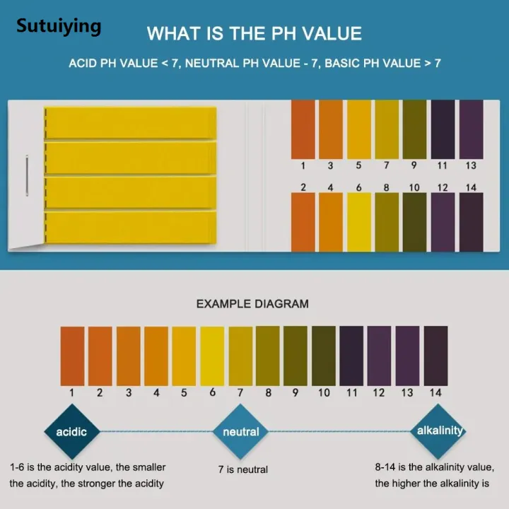Sutuiying 80 Pcs PH Indicator Test Strips with Comparison Chart Water ...