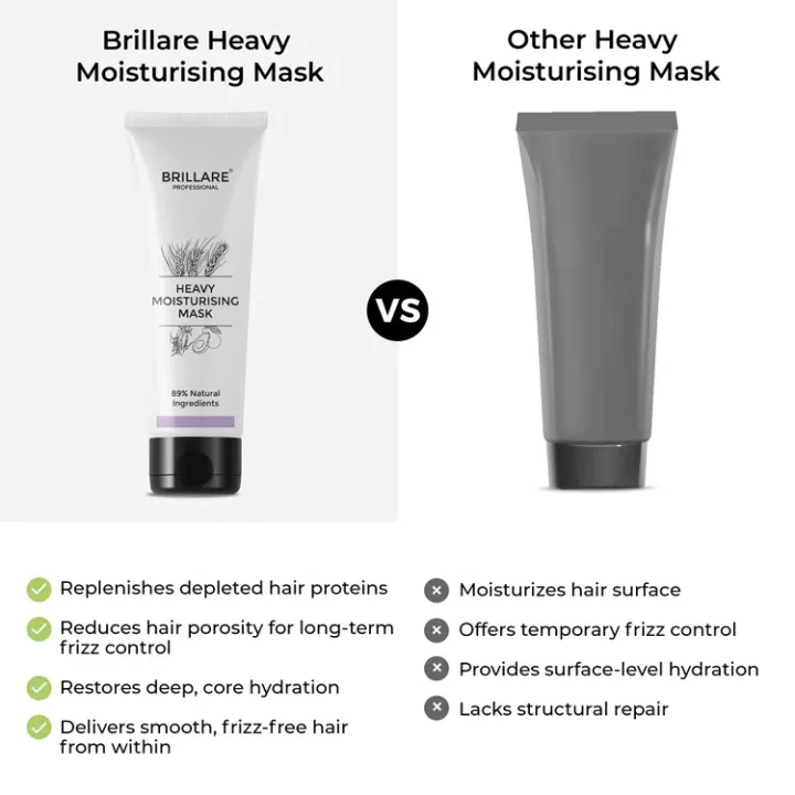 Brillare%20Heavy%20Moisturising%20Mask%20For%20Dry,%20Frizzy%20Hair%20-%20125%20G%20-%20Image%207