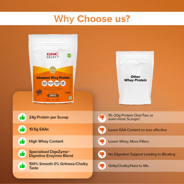 GNC%20Select%20Advanced%20Whey%20Protein%201Kg%20(40g%20Serving)%20With%2024g%20Protein%20&%2010.5g%20EAAs%20For%20Strength%20&%20Endurance%20With%20Faster%20Recovery%20&%20Lean%20Muscles%20Gains%20-%20Image%206