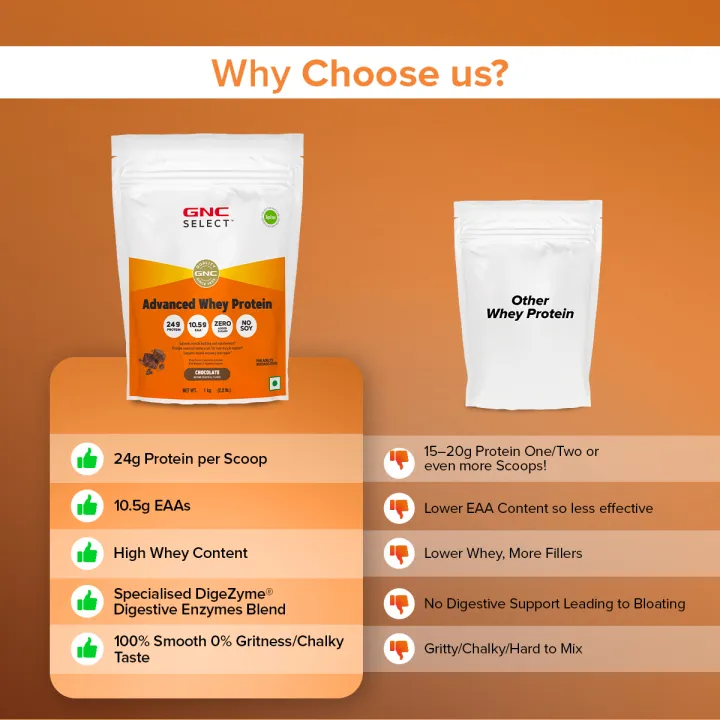 GNC%20Select%20Advanced%20Whey%20Protein%201Kg%20(40g%20Serving)%20With%2024g%20Protein%20&%2010.5g%20EAAs%20For%20Strength%20&%20Endurance%20With%20Faster%20Recovery%20&%20Lean%20Muscles%20Gains%20-%20Image%206