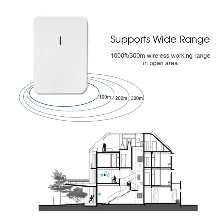 Wireless%20Plug-in%20Doorbell%20Chime%20With%20LED%205%20Levels%20Volume%2055%20Ringtones%20-%20Image%205