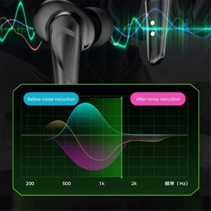 TWS%20Wireless%20Gaming%20Earbuds%20Low%20Latency%20Bluetooth%205.1%20Headset%20with%20Mic%20-%20Image%204