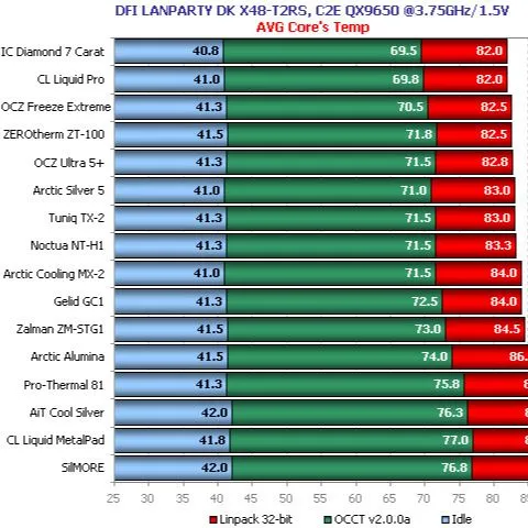 IC%20Diamond%207%20carat%20%7C%201.5%20gm%20%7C%20%20Thermal%20Compound%20%7C%20Original%20%7C%20Made%20in%20USA%20%7C%20Thermal%20Paste%20-%20Image%205
