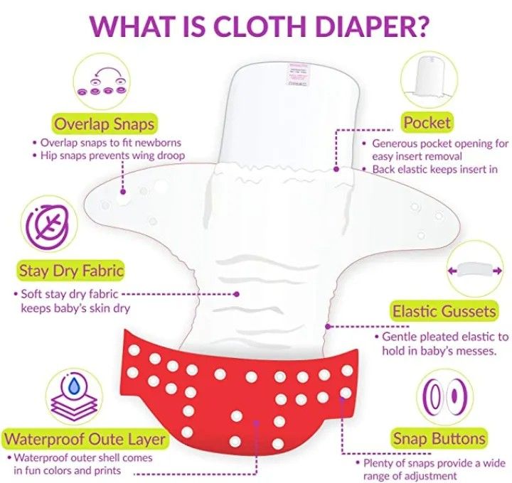 100%25%20Cloth%20Diapers%20For%20Babies%20(0-2%20Years),%20Reusable,%20Washable%20&%20Adjustable%20Nappies%20(Multicolor%20Pack%20Of%205%20Cloth%20Diaper%20And%205%20Insert%20Pads)%20-%20Image%202