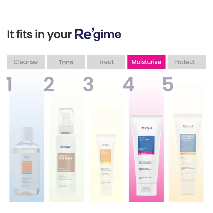Re'equil%20Oil%20Free%20Moisturiser%20Lightweight%20Moisturizer%20For%20Face%20Retains%20Essential%20Moisture%20Prevents%20Acne%20Breakouts%20Suitable%20For%20Normal,%20Oily%20&%20Combination%20Skin%20100gm%20-%20Image%207
