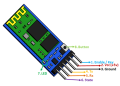 HC-05 Bluetooth Wireless Module[1 pcs]. 