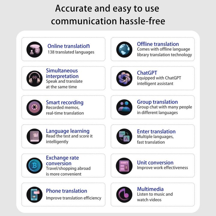 Portable%20Language%20Translator%20Device%20with%20138%20Languages%20Voice%20Translating%2017%20Offline%20Translation%20Si-multaneous%20Interpretation%20-%20Image%206