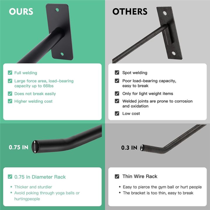 NAMUNY%20Medicine%20Ball%20Holder,Exercise%20Ball%20Wall%20Rack%20for%20Gym%20Garage%20Storage%20Yoga%20Ball,for%20Yoga%20Ball/Stability%20Ball/Basketball%20-%20Image%206