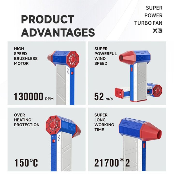 X3%20Super%20Turbo%20Fan%20Jet%20Dry%20Blower%20-%20High-Speed%20130000RPM%20Handheld%20Dust%20Remover%20-%20Image%203