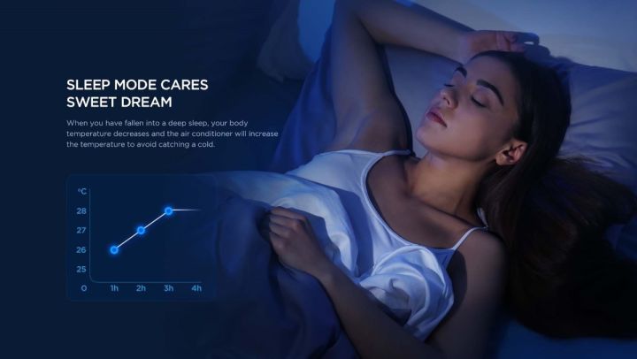 Midea%20Xtreme%20Series%201.5%20ton%20Wall%20Mounted%20Air%20Conditioner%20%7C%20MSAGAC-18HRN1%20-%20Image%207