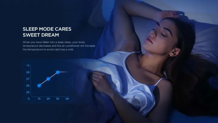 Midea%20Xtreme%20Series%201.5%20ton%20Wall%20Mounted%20Air%20Conditioner%20%7C%20MSAGAC-18HRN1%20-%20Image%207