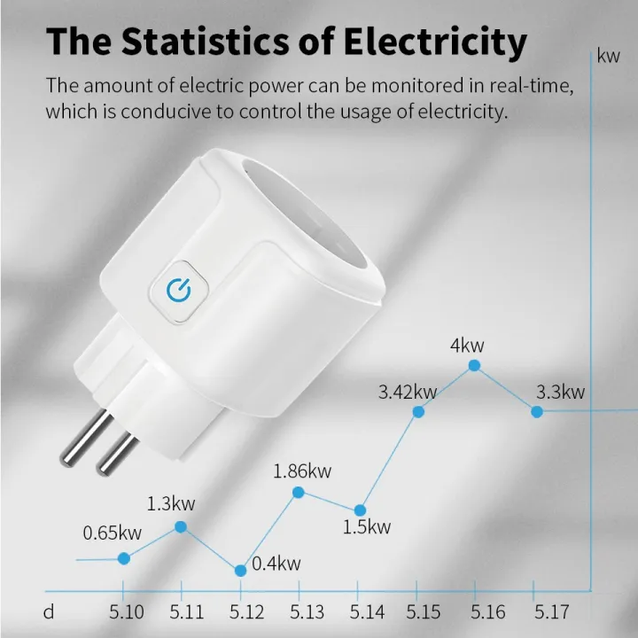 16A%20Tuya%20Zigbee%20Smart%20Socket%20EU%20Plug%20Home%20Automation%20Integration%20Realized%20Whole-house%20Intelligence%20Smart%20Life%20APP%20-%20Image%205