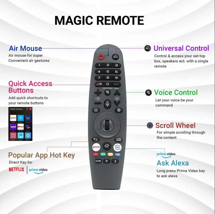 Videocon%2055"%204K%20UHD%20HDR%20WebOS%20ThinkQ%20AI%20Smart%20Led%20Tv%20-%20Image%203