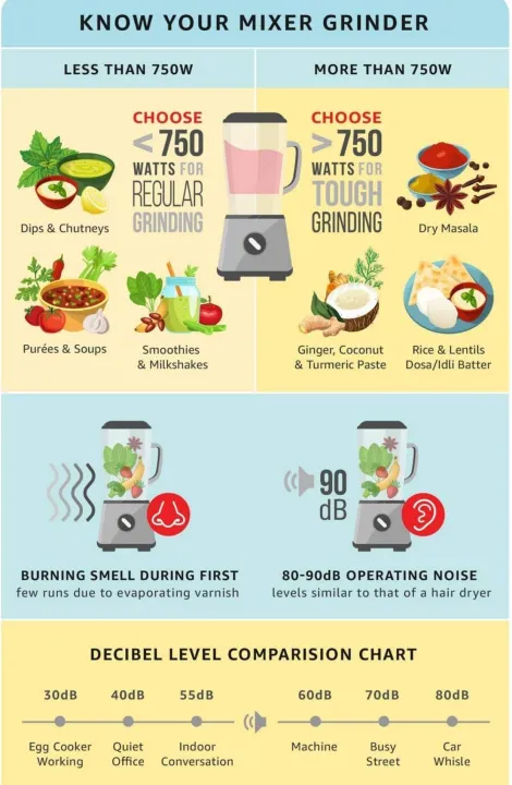 Sujata%20Dynamix%20DX%20Mixer%20Grinder,%20900W,%203%20Jars%20(White)%20-%20Image%205