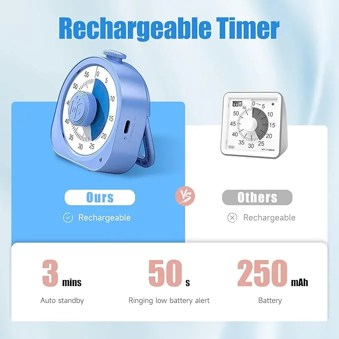 Visual%20Timer%20Rechargeable,%2060%20Minute%20Countdown%20Timer%20Clock%20for%20Kids,%20Silent%20Kitchen%20Timer%20Cooking%20Pomodoro%20Timer,%20Time%20Management%20Tool%20for%20Office,%20Meetings,%20Teaching%20-%20Image%205