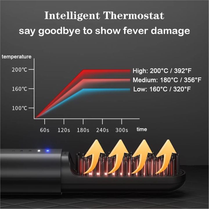 Cordless%20for%20Men%20Beard%20Straightener:Heated%20Beard%20Brush,%20Electric%20Hot%20Comb,%20Anti-Scald%20Mini%20Straightening%20Tool%20-%20Image%202