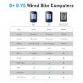 Luxury XOSS G plus G+ Bike GPS Bicycle Computer Wireless Speedometer Waterproof Cycling gps Cycle Computer Bicycle Speedometer Odometer. 