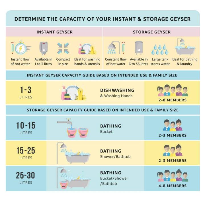 Usha%20Electric%20Geyser%2025%20Litre%20Electric%20Water%20Heater%20-%20Image%207