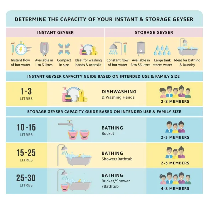 Usha%20Electric%20Geyser%2015%20Litre%20Electric%20Water%20Heater%20-%20Image%207