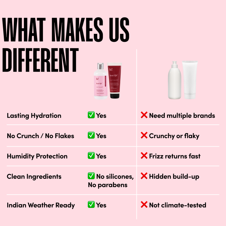 Best%20Life%20Moroccan%20Argan%20Oil%20Hair%20Shampoo%20and%20Conditioner%20Set%20for%20Dull,%20Dry%20&%20Frizzy%20Hair%20-%20Image%203