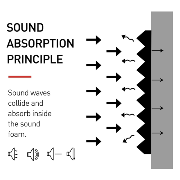 ARELENE%2052%20Pack%20Acoustic%20Foam%20Panels%201%20X%2012%20X%2012inch%20Soundproofing%20Noise%20Cancelling%20Wedge%20Panels%20for%20Home%20Office%20Recoding%20Studio%20-%20Image%205