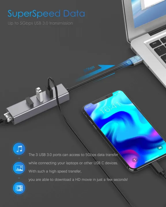USB%203.0%20HUB%20with%20RJ45%20Gigabit%20Ethernet%20Port,%20USB%20C%20to%20Ethernet%20Adapter%20-%20Image%204
