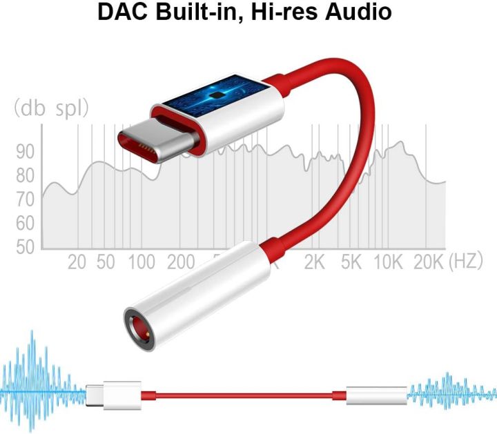 USB%20C%20to%203.5mm%20Headphone%20Jack%20Adapter,%20Type%20C%20to%20Aux%20Audio%20Adapter%20Cable%20Hi-Res%20USB%20Type%20C%20Headphone%20Adapter%20-%20Image%202