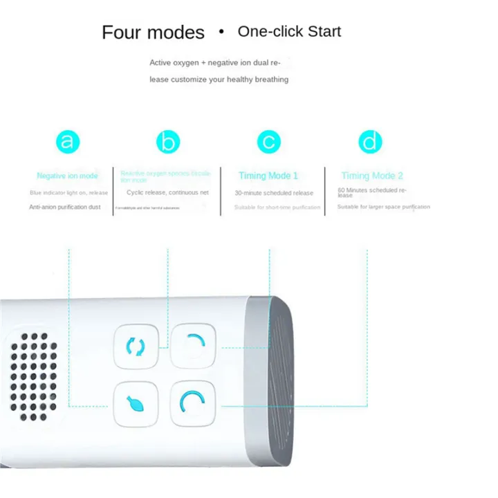 3X%20Mini%20Air%20Purifier%20Generator%20Purification%20Home%20Bathroom%20Toilet%20Deodorizer%20Pet%20Deodorizer%20Air%20Ionizer%20US%20Plug%20-%20Image%206