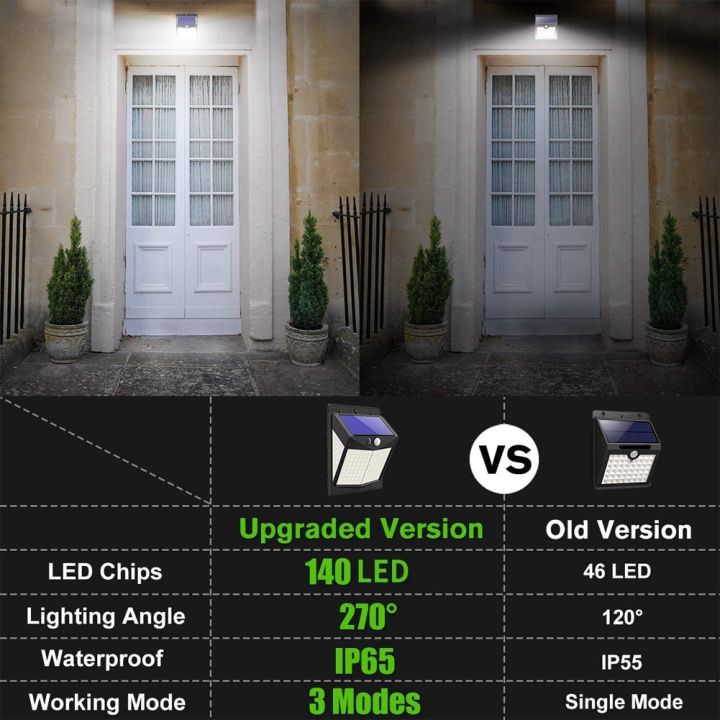 ARELENE%20Solar%20Security%20Lights%20Outdoor,%20140%20LED%20Solar%20Motion%20Sensor%20Lights%203%20Lighting%20Modes%20Solar%20Powered%20Wall%20Lights%204%20Pack%20-%20Image%205