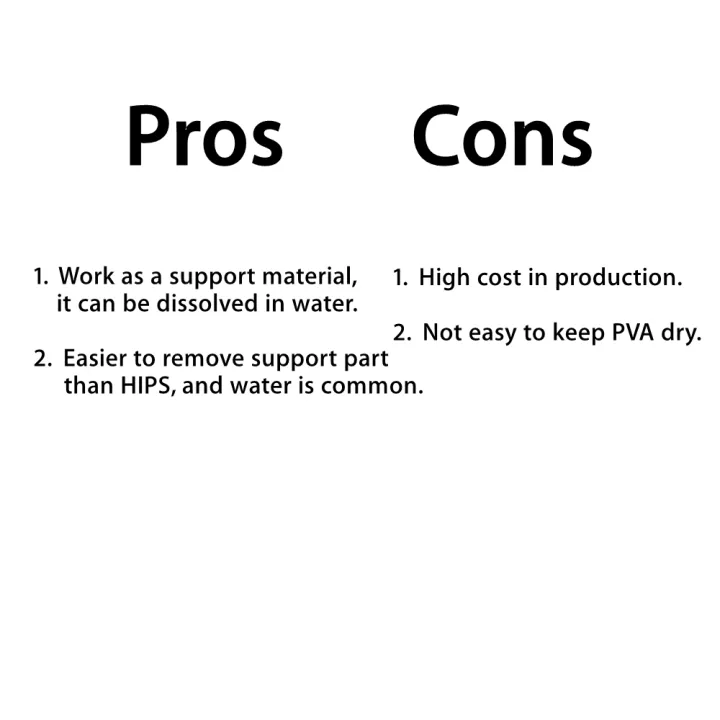 %E3%80%90New%20Arrivals%E3%80%91LeoPlas%201.75mm%2010%20and%2020%20Meters%20PVA%20Filament%20Sample%20For%203D%20Printer%20Consumables%20Printing%20Supplies%20Water%20Soluble%20Support%20Material%20-%20Image%205