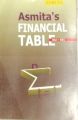 Asmita's Financial Table. 
