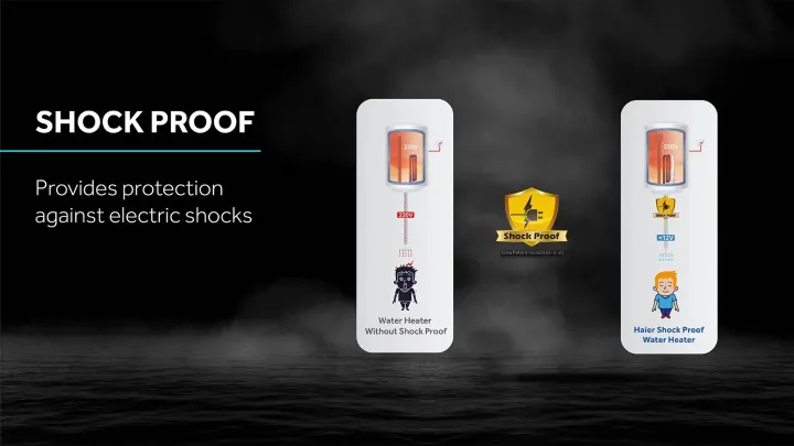 Haier%20(ES25V-SD%20WIFI)%2025%20Liters%20Vertical%205%20Star%20Storage%20Shock%20Proof%20Smart%20Wi-Fi%20Water%20Heater%20(Geyser)%20with%20Intelligent%20Bacteria%20Proof%20System%20Technology/%207-year%20warranty%20-%20Image%206