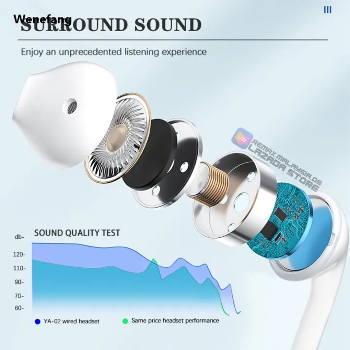 Wenefang%20REMAX%20OFFICIAL%20Wired%20Music%203.5mm%20Earphone%20REMAX%20X%20WEKOME%20LRYA02%2060%C2%B0%20Degree%20In-Ear%20Fitting%20Built%20In%20Microphone%20Wayar%20Telinga%20Year%20Fon%20-%20Image%204