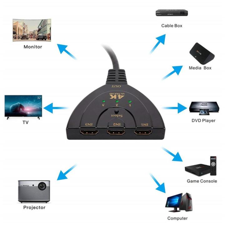 3%20Port%204K%20Hdmi%20Switch%203%20In%201%20Out%20With%20High%20Speed%20Switch%20Splitter%20-%20Image%202