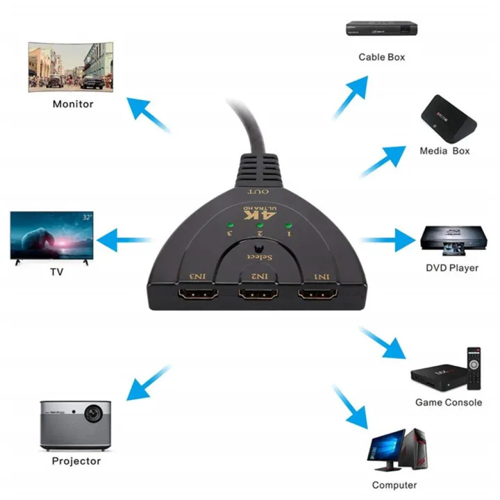 3%20Port%204K%20Hdmi%20Switch%203%20In%201%20Out%20With%20High%20Speed%20Switch%20Splitter%20-%20Image%202