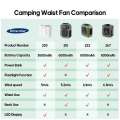 Portable Wearable Waist Ventilator Outdoor Camping Power Bank Cooling Mini 8000mAh Hanging Rechargeable Fan With Night Light. 