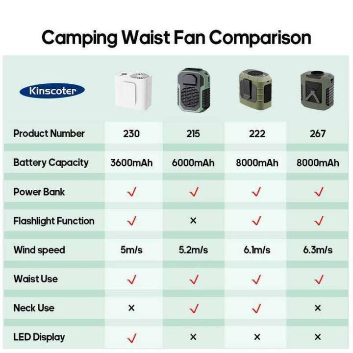 Portable%20Wearable%20Waist%20Ventilator%20Outdoor%20Camping%20Power%20Bank%20Cooling%20Mini%208000mAh%20Hanging%20Rechargeable%20Fan%20With%20Night%20Light%20-%20Image%206